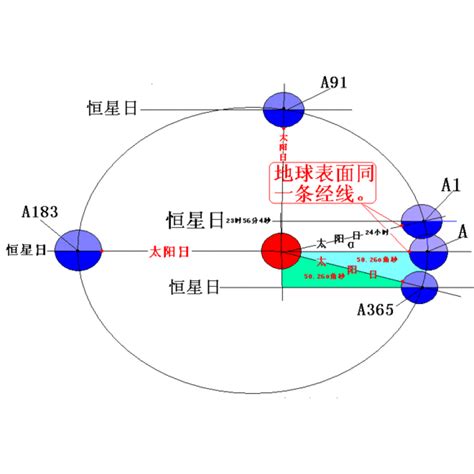 一角秒